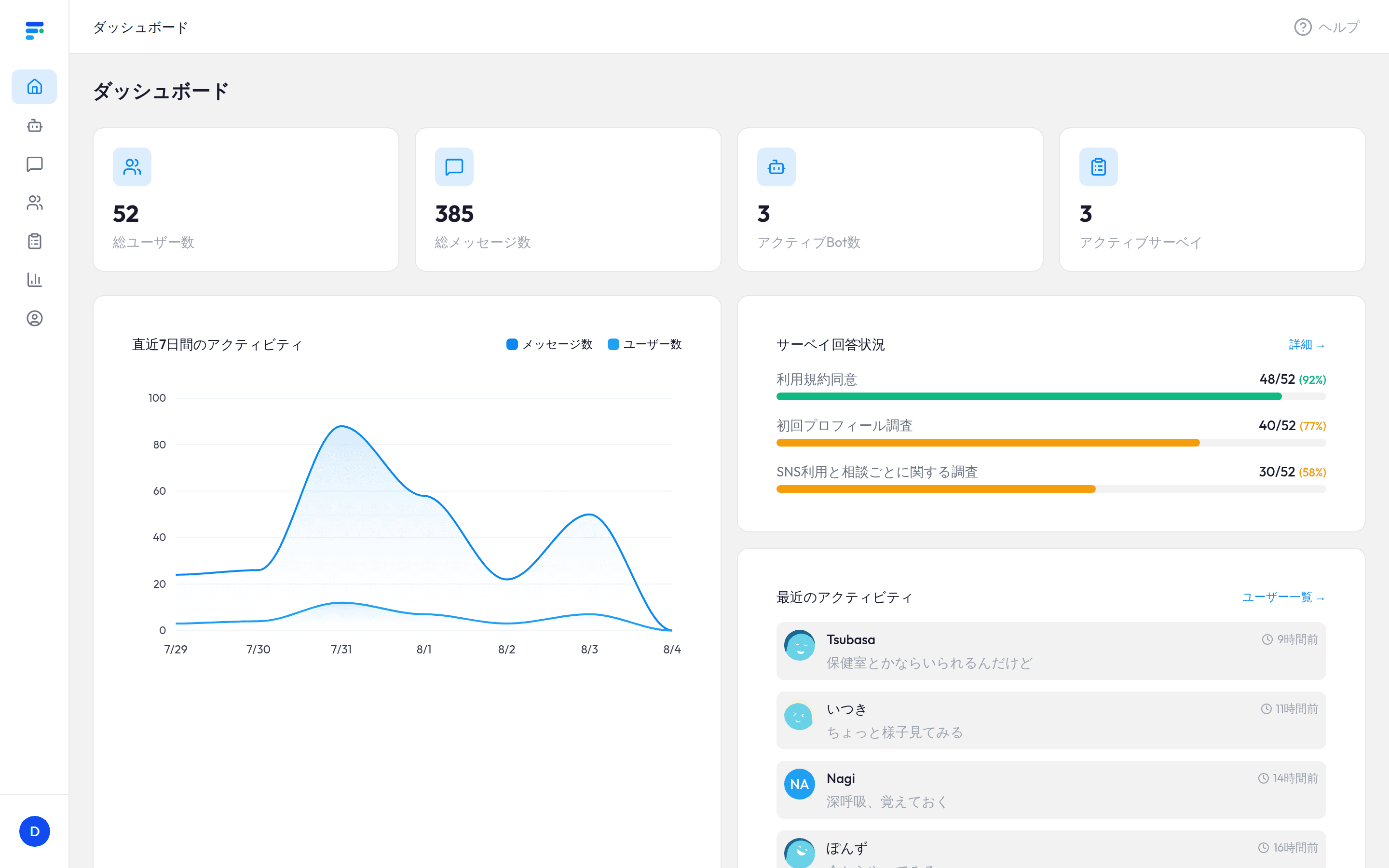 キクカリ 管理コンソールのダッシュボード画面